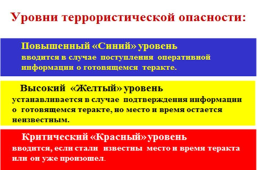 План действий при установлении уровней террористической опасности указ президента 851